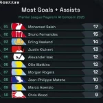 一日英超动向：德布劳内接班人会是他，穆帅解约价总计无人能及-体育彩源-体育之家-体育交流论坛