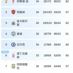 利物浦提前锁定英超冠军，瓜迪奥拉坦言只关心欧冠资格-体育彩源-体育之家-体育交流论坛