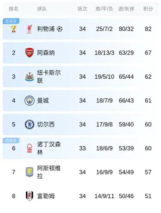 利物浦提前锁定英超冠军，瓜迪奥拉坦言只关心欧冠资格-体育彩源-体育之家-体育交流论坛